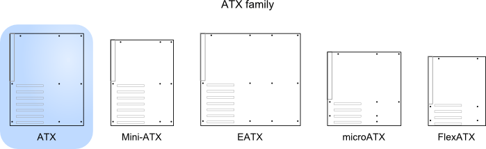 ATX vs micro ATX Case