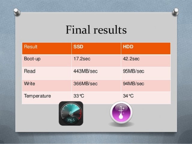 SSD vs HDD